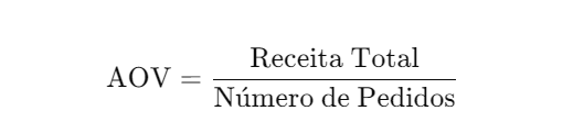 Indicadores de Performance para E-commerce